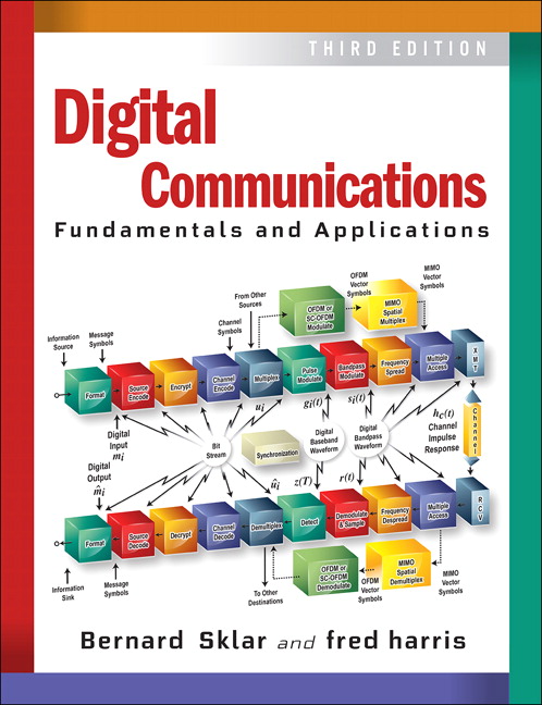 Picture of Digital Communications
