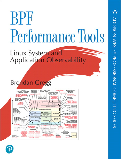Picture of BPF Performance Tools