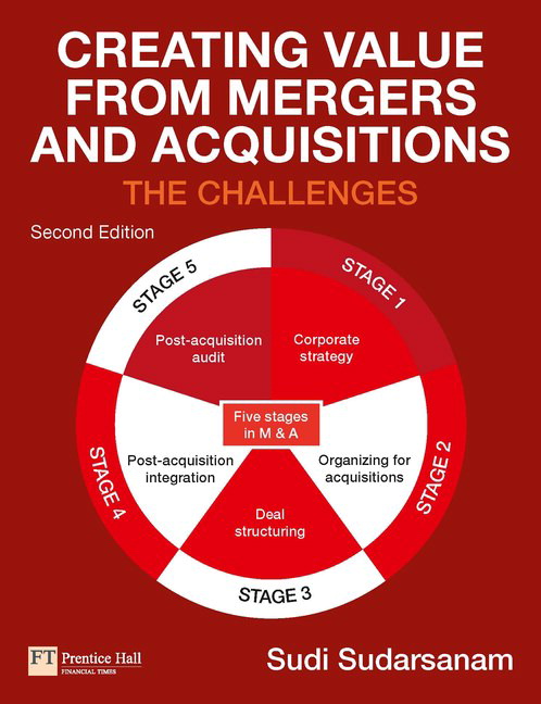 Picture of Creating Value from Mergers and Acquisitions