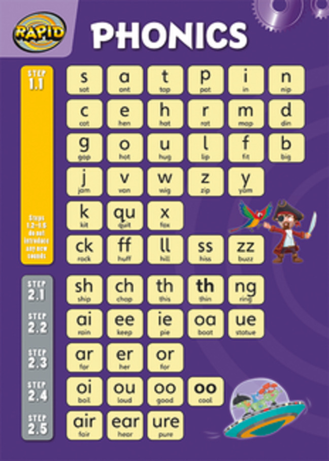 Picture of Rapid Phonics wallchart